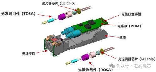 市場爆火的光模塊 特點、技術趨勢、規模詳解與非常規水源利用技術研發