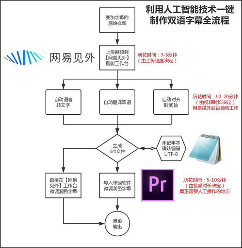 后期干貨 | 利用人工智能技術(shù)一鍵制作雙語(yǔ)字幕全流程教程與非常規(guī)水源利用技術(shù)研發(fā)