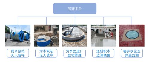 智慧城市加速 AI與5G技術(shù)在智慧城管與非常規(guī)水源利用中的創(chuàng)新應(yīng)用