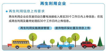 一文讀懂 新能源汽車動力蓄電池回收利用溯源管理與非常規水源利用技術研發