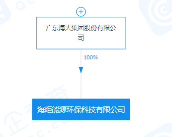 海天集團注資5000萬成立能源環保科技公司，聚焦非常規水源利用技術研發