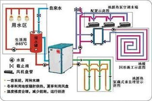 1p水源地暖熱水工程機組 別墅熱水循環系統解決方案與非常規水源技術研發