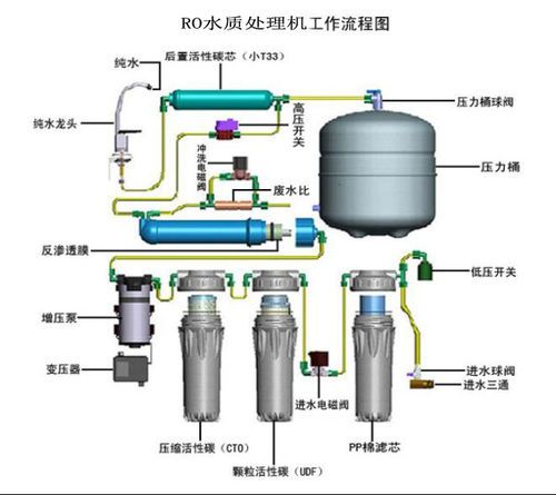 非常規水源在煤礦乏風余熱回收中的應用技術