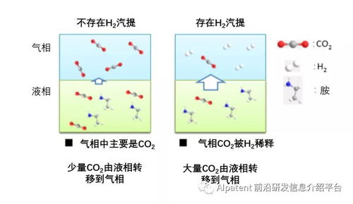 利用氫能的節能型CO?回收技術與非常規水源利用技術研發